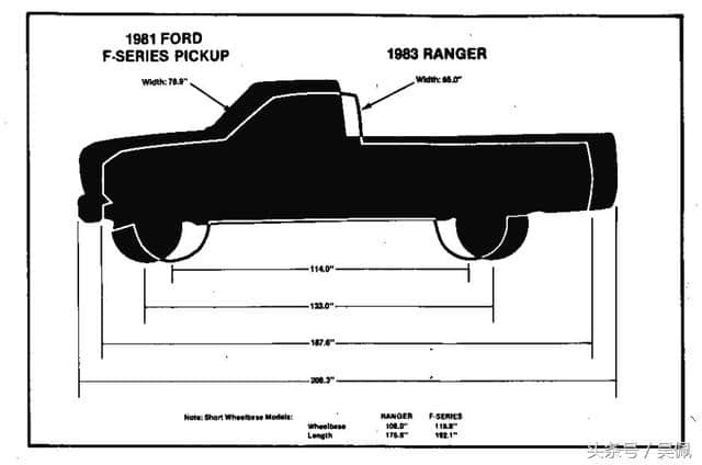 在国内卖30万的福特Ranger皮卡，其实是一台不折不扣的美国神车