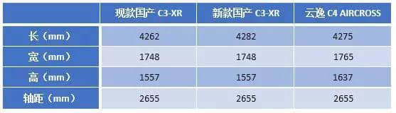 东风雪铁龙C3-XR改款曝光，售价将明显下调