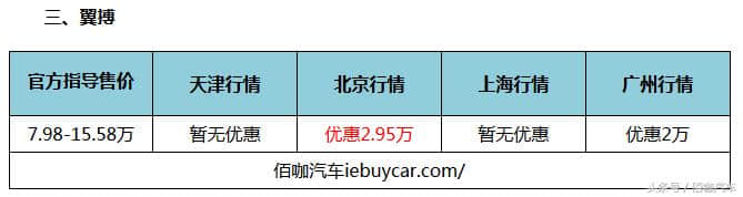 长安福特12月销量破10万 福睿斯/蒙迪欧刷新记录 终端最高降3.5万