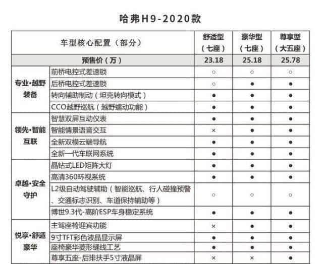 对轰福特猛禽，原厂三把锁，自带坦克转向模式，国产皮卡太强了