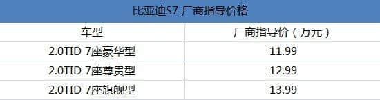哈弗H6/长安CS75均受影响 比亚迪S7 11.99万起售
