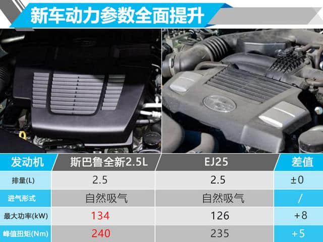 斯巴鲁两款新SUV年内开卖 搭“智能”引擎/油耗降低