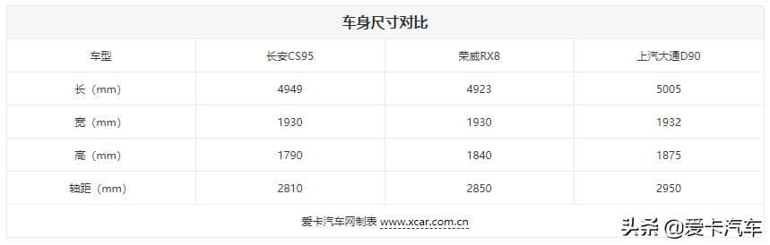 全新长安CS95正式上市 售价16.59万元起