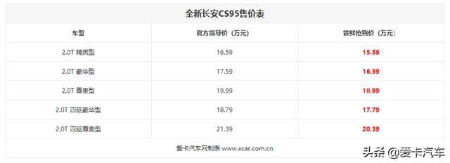 全新长安CS95正式上市 售价16.59万元起
