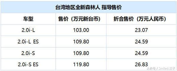 全新斯巴鲁台湾省上市，23.07万起售这个价位合适么？