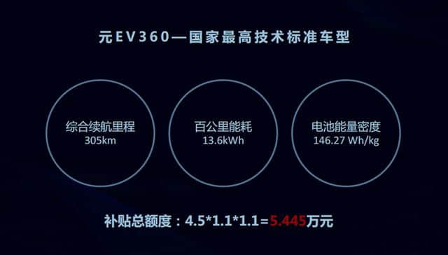 比亚迪纯电小型SUV正式上市，共四款车型7.99万起售