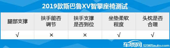 2019款斯巴鲁XV智擎 日常实用性测试报告