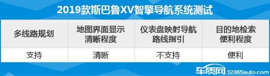 2019款斯巴鲁XV智擎 日常实用性测试报告