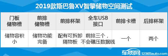 2019款斯巴鲁XV智擎 日常实用性测试报告