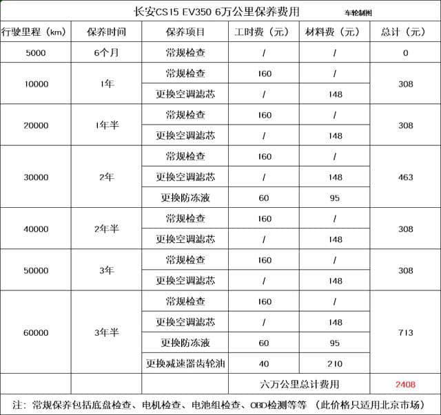 多年老司机竟差点在4s店翻了车！长安CS15 EV350e保养调查