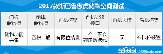 2017款斯巴鲁傲虎日常实用性测试