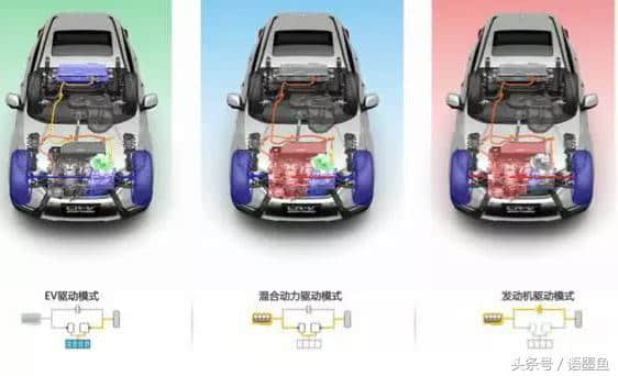 全新一代CR-V锐·混动三种智能模式，售价21.98万