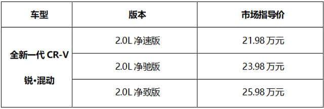 全新一代CR-V 锐·混动中区上市 售价21.98—25.98万元