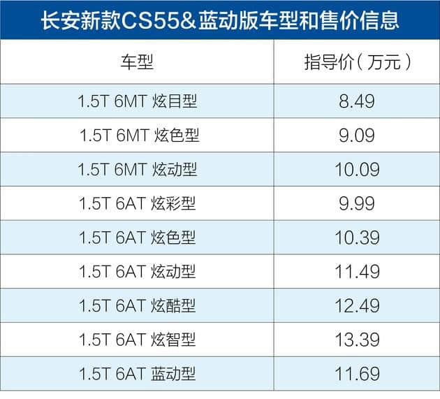 长安新款CS55/CS55蓝动版正式上市 售价8.49-13.39万元