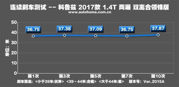 多一种选择 测试雪佛兰两厢科鲁兹1.4T