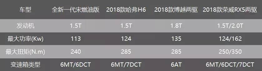 7.98万起 比亚迪全新一代宋再成同级别价格屠夫？