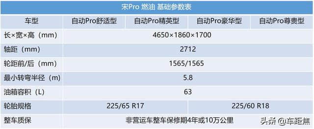 比亚迪宋Pro 7月11日上市，推燃油混动和纯电三种动力