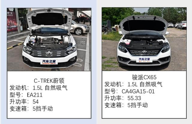 性价比远超蔚领 骏派CX65开启旅行车的6万时代