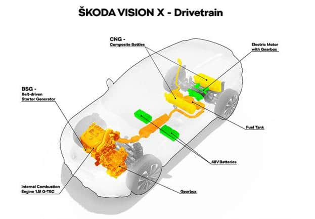 大众斯柯达全新运动SUV酷似概念车，三种动力结合堪称完美？