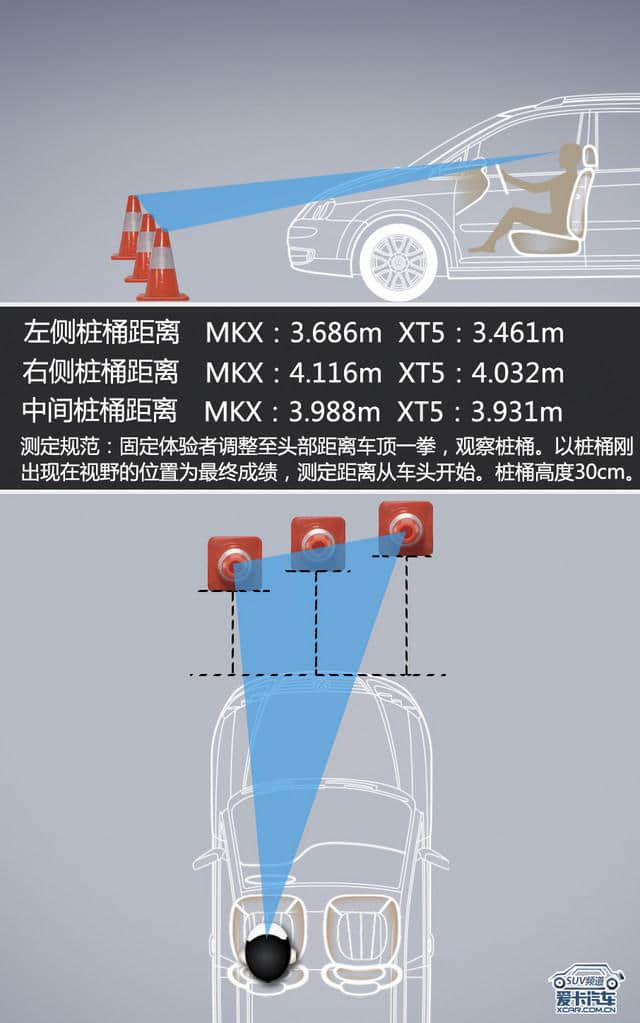 爱卡SUV专业测试 林肯MKX与凯迪拉克XT5