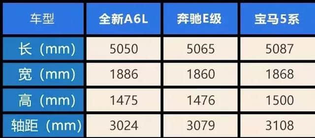 销量最大的豪华C级车，百公里加速6.6秒，油耗8升