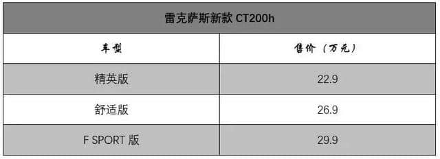 2017成都车展｜新款CT200h正式上市 售22.90万-29.90万元