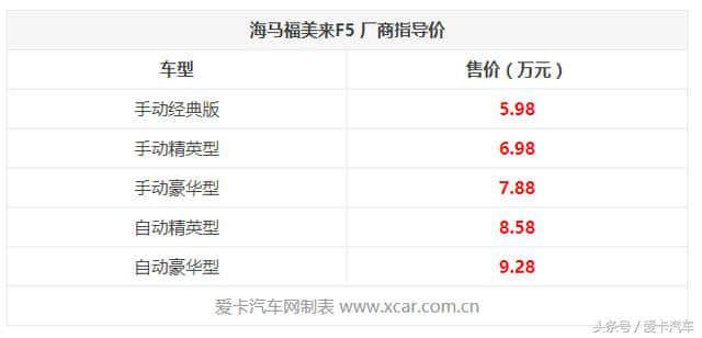 海马福美来F5正式上市，售5.98-9.28万！