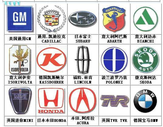 世界名车标志你认识吗？