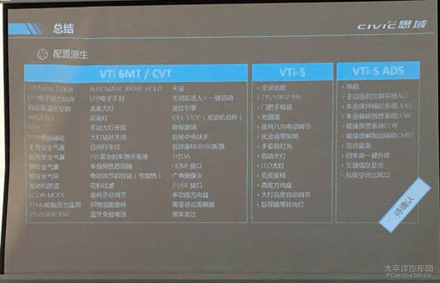 新一代思域1.5T价格曝光 或12.98-16.78万