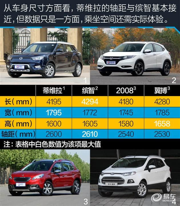 评测双龙蒂维拉1.6L 15万买进口SUV