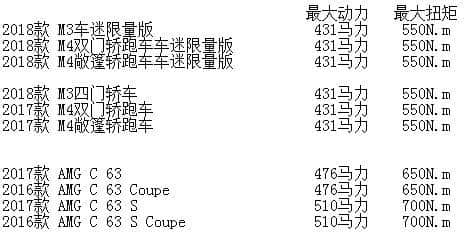 在宝马限量版M3和M4的夹击下，奔驰C63能否杀出一条血路？