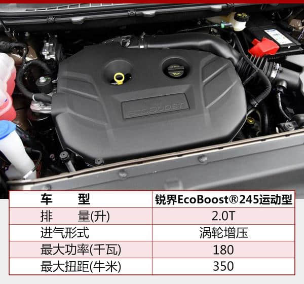 福特锐界EcoBoost245运动型上市，售价30.68万起