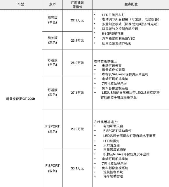 雷克萨斯改款CT200h成都车展上市 22.9—30.1万