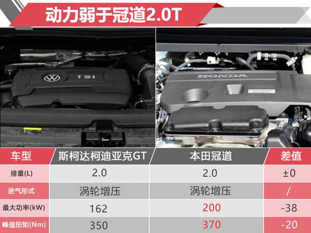 斯柯达“X6”到店实拍 全系搭2.0T发动机/预售价20.99万起