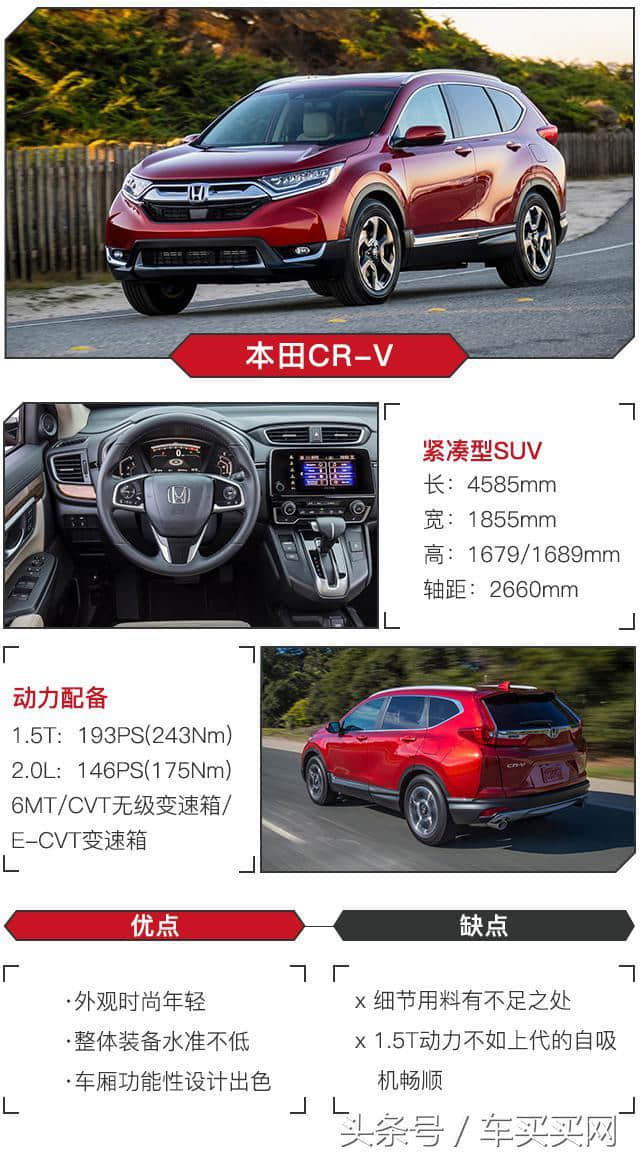 想好要买本田CR-V，这多么车型该怎么选，来看配置、价格对比