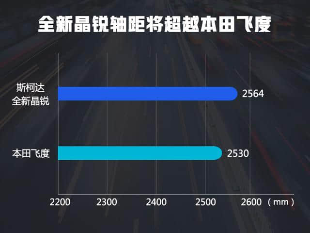 斯柯达晶锐将换代 6万就能买尺寸比本田飞度大