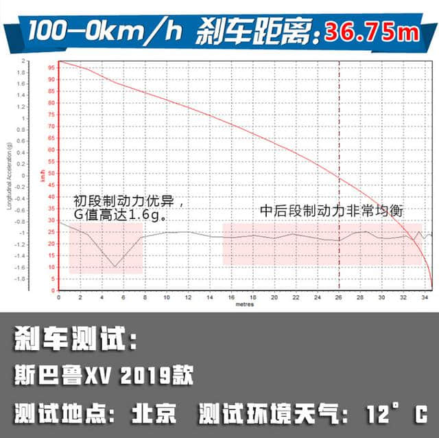 水平对置+全时四驱 斯巴鲁翼豹化身的全能SUV！