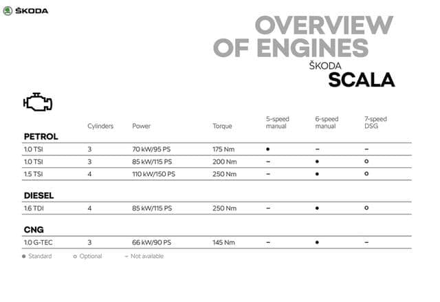 斯柯达全新两厢轿车SCALA德国售价2.15万欧元起 市场定位低于明锐