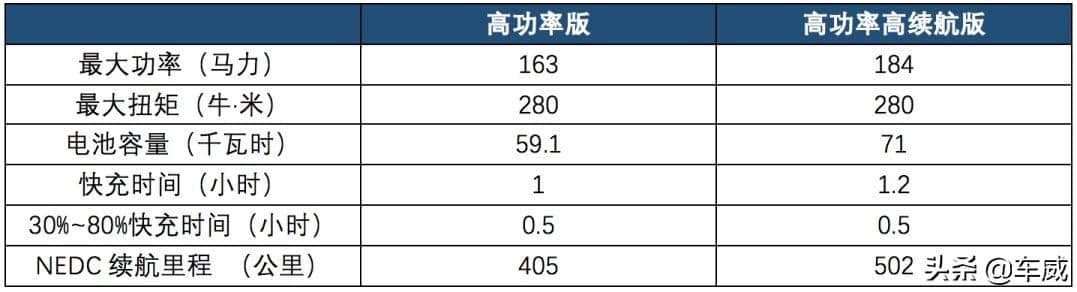 比亚迪宋Pro上市，起价8.98万元，品质显著提升，加速依然很快