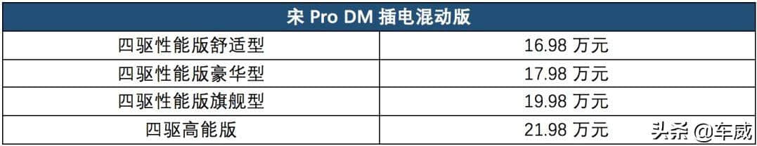 比亚迪宋Pro上市，起价8.98万元，品质显著提升，加速依然很快