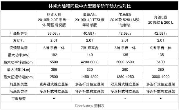 如大自然般沉静又有力量，体验与众不同的林肯式豪华