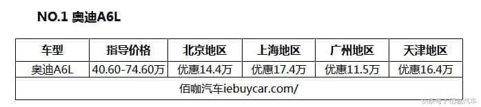 社会精英必备的C级车11月销量TOP 第1名销量14690辆/最高降17万