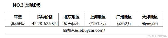 社会精英必备的C级车11月销量TOP 第1名销量14690辆/最高降17万