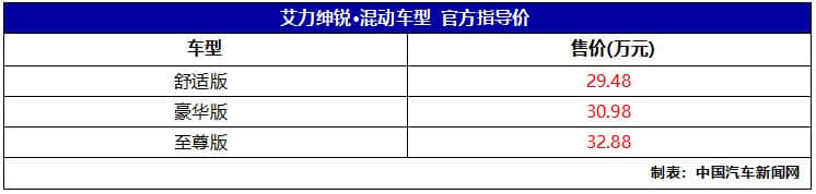 综合油耗仅5.9L，东风本田艾力绅锐·混动上市，售29.48万起