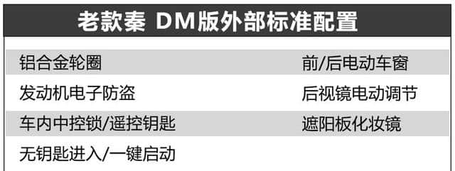 车身尺寸增大/油耗降低 比亚迪秦Pro新老对比