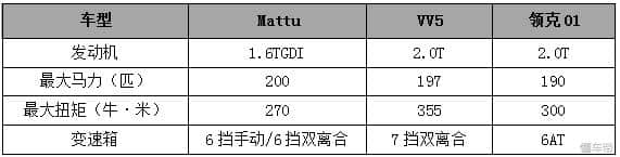11.68万起售，猎豹Mattu可是台高端SUV！
