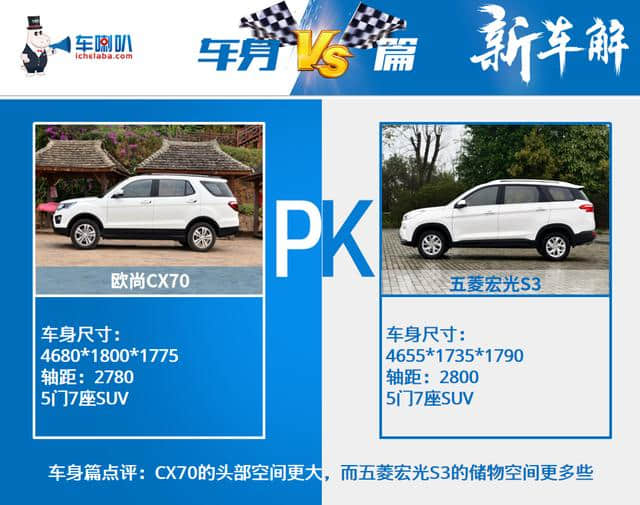 欧尚CX70对比五菱宏光S3，主打大空间、多用途的7座SUV！