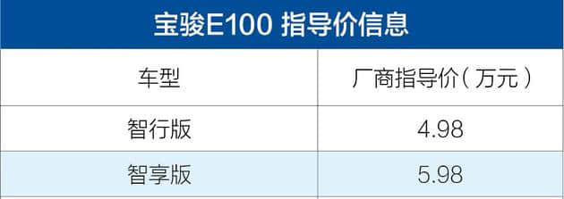 宝骏E100全国正式上市 售价4.98-5.98万元/满电续航250km