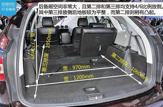 比亚迪S7售11.99-13.99万 价格完爆全场SUV车型