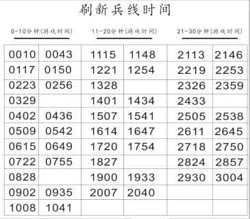 王者荣耀：最强骚套路——献祭流雅典娜，学会了轻松上王者